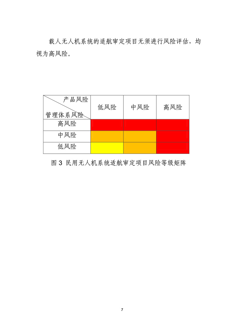 民用無人機系統適航審定項目風險評估指南（試行）(圖9)